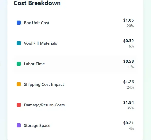 The-Real-Cost-of-Each-Shipment